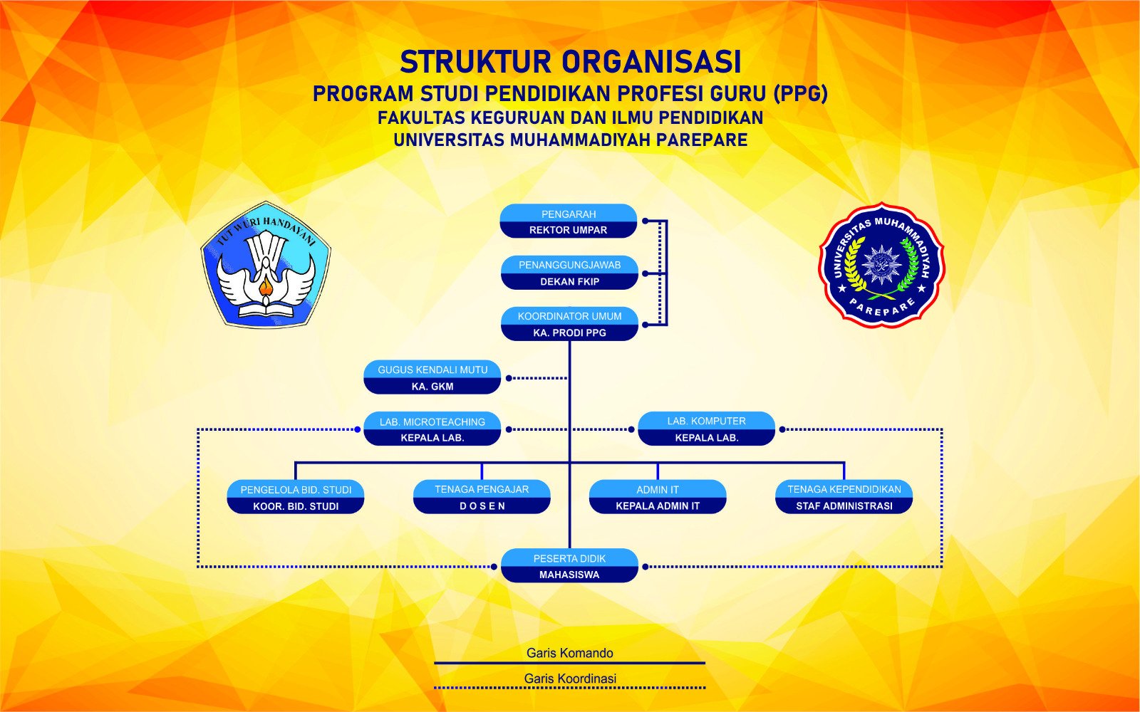 Struktur Organisasi PPG FKIP UMPAR